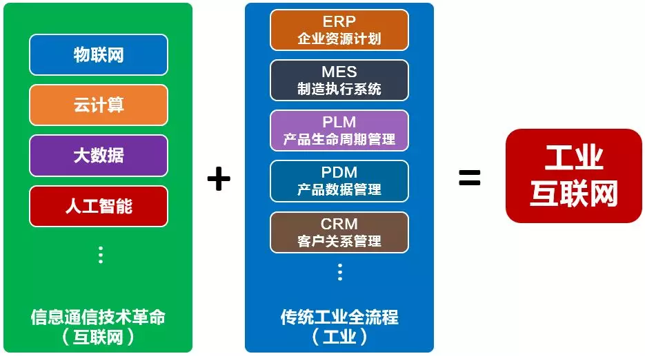 11个问题，帮你彻底搞懂工业互联网