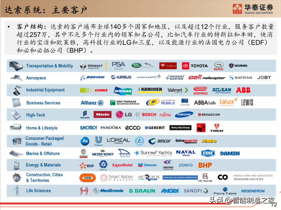 工业软件行业深度报告：132页深度剖析全球工业软件