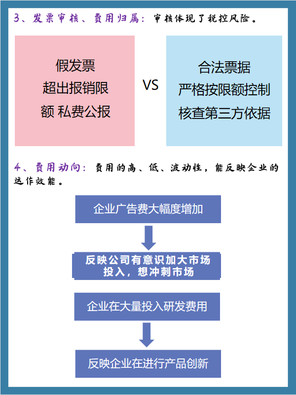 财务经理出差学习，带回来的费用报销制度及流程！用了都说好