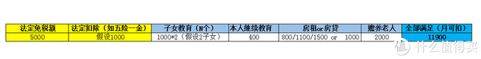 2021年个人所得税攻略：看这篇就够了