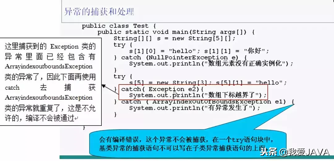 异常-程序员的硬伤，如何处理？