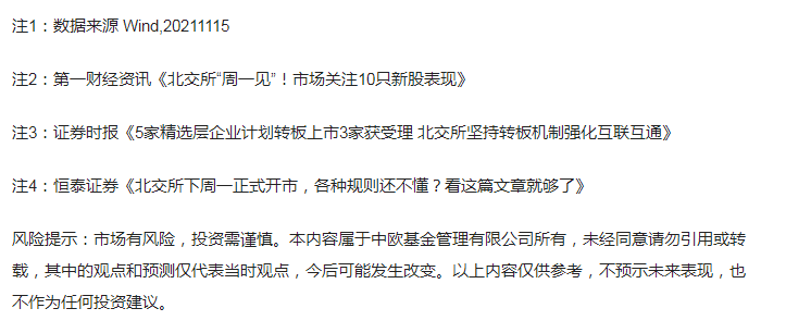 敲钟开市，首日新股全线飘红！“北交所”来了，你准备好了吗？