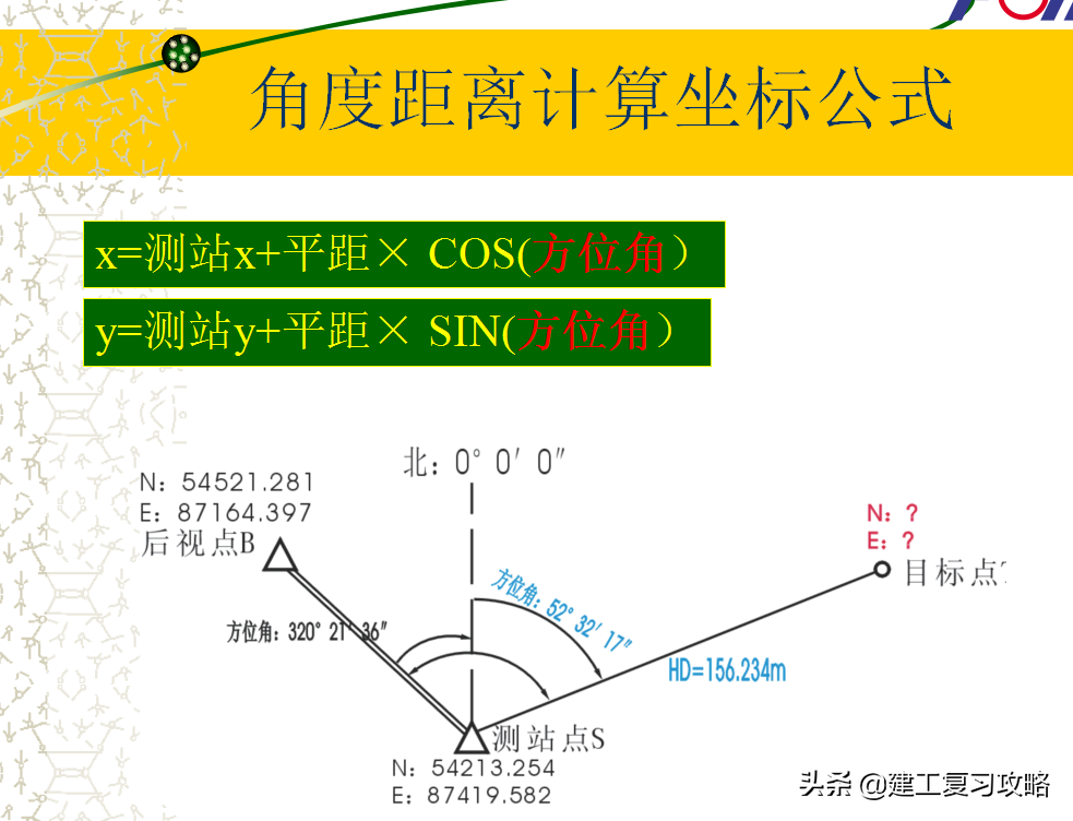 还不会用全站仪？全套全站仪模拟器使用教程，1:1还原测量全过程