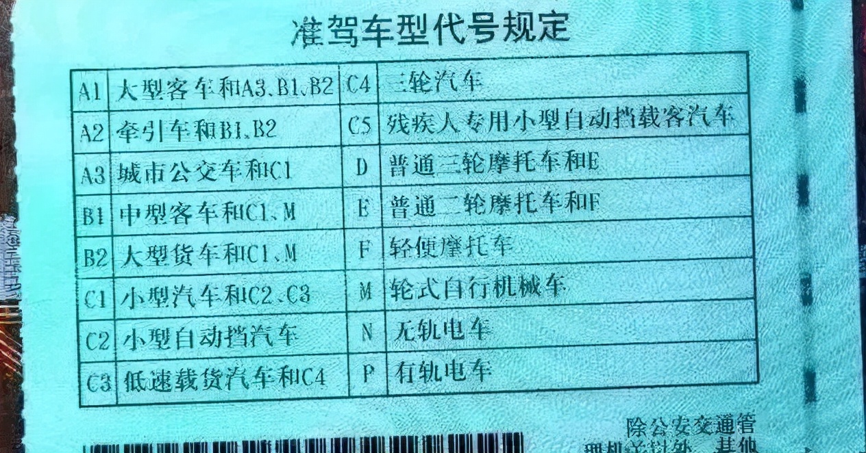 哪种车型需要哪种驾照你清楚吗？今天分享一下基础知识