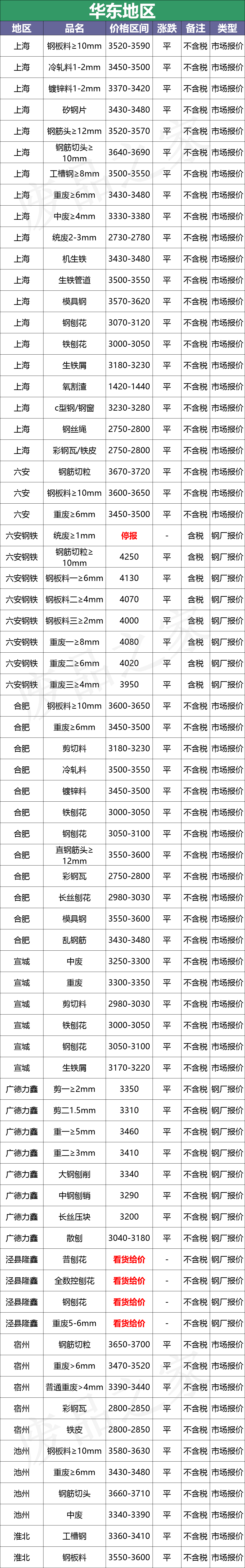 最新10月10日全国废钢铁价格汇总大表(附报价表)