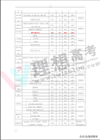 江苏高考志愿填报——2019海南大学招生章程独家解读
