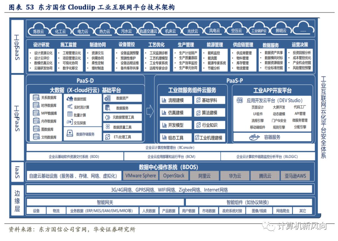 工业软件深度报告：乘软件研发之风，铸工业智造之魂