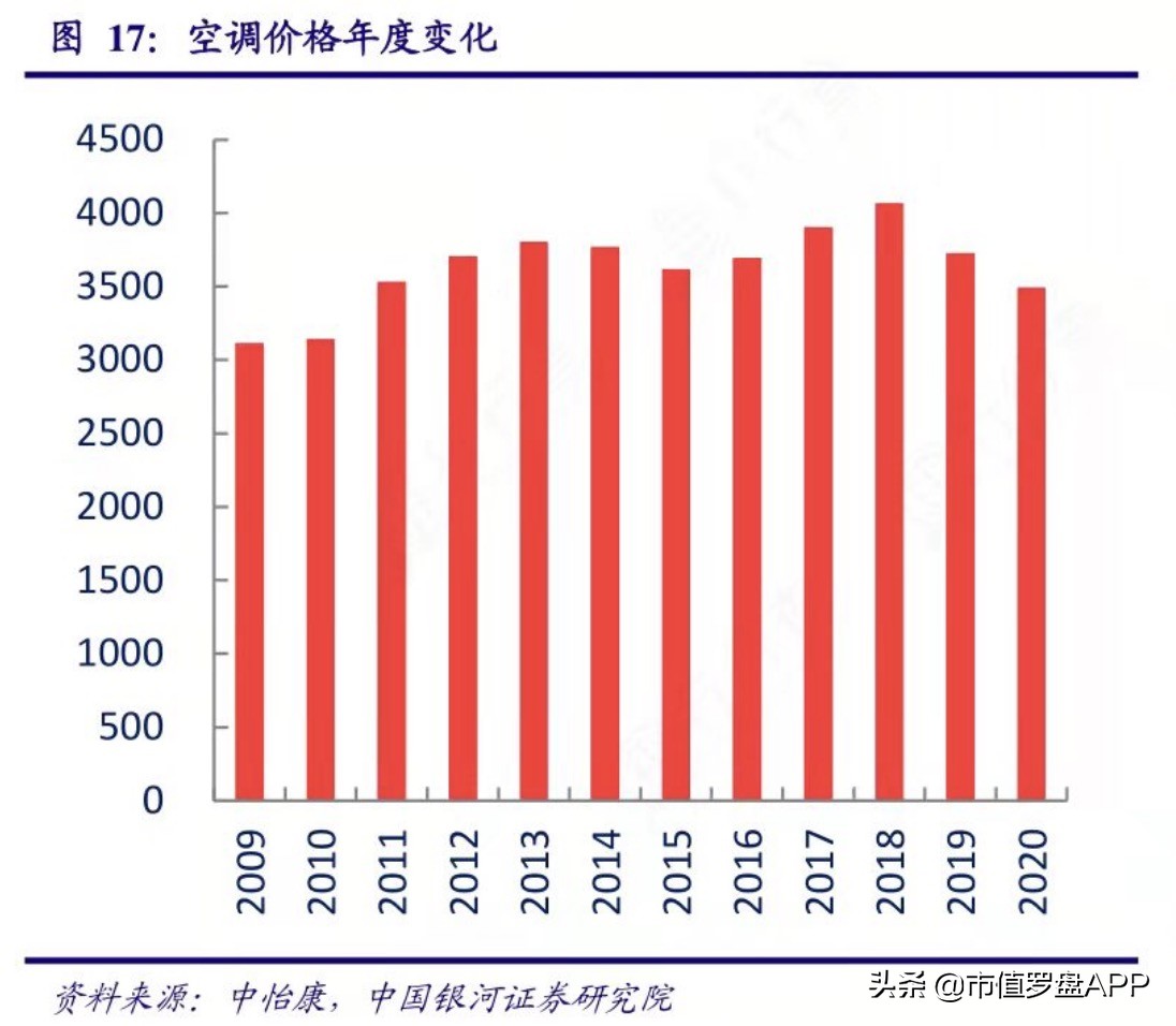 格力电器：蓝筹白马变“抄家大户”，跌出来的是黄金坑么？