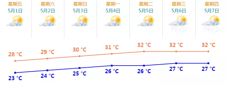 “五一”假期大量外地车涌入珠海！数十条路车流剧增！这些网红景点全免费……