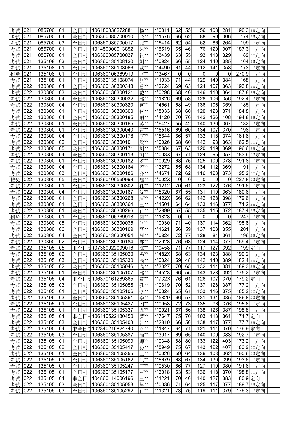 四川师范大学2020年拟录取硕士研究生名单