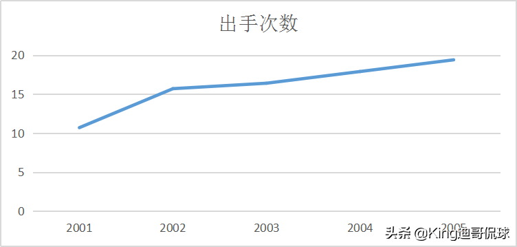 小奥尼尔(人物｜印城之子，8年篮黄！小奥尼尔的巅峰是个怎么样的存在)