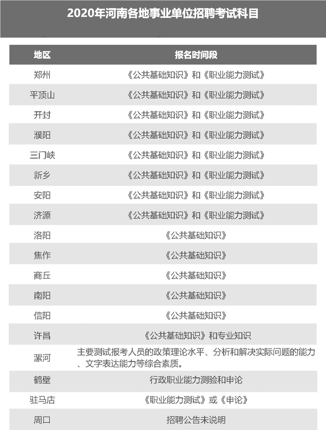 河南省<a href=http://https://www.sydw.cn/ target=_blank class=infotextkey>事业单位</a>联考7月3日笔试，首次联考考什么？