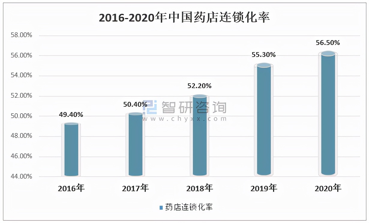 2021年中国医药商业产业链及A股上市龙头企业经营情况对比分析
