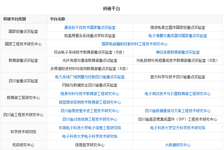中国高校之电子科技大学