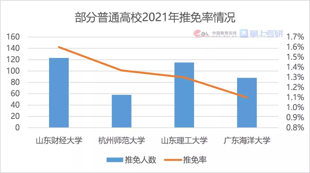 2021年全国研究生招生调查报告发布