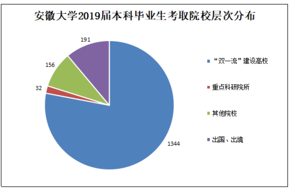 《挑大学》每日一校—安徽大学