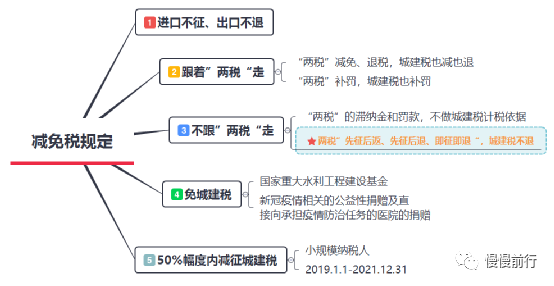 「懂点小税种」关于城建税和教育费附加的各种边边角角