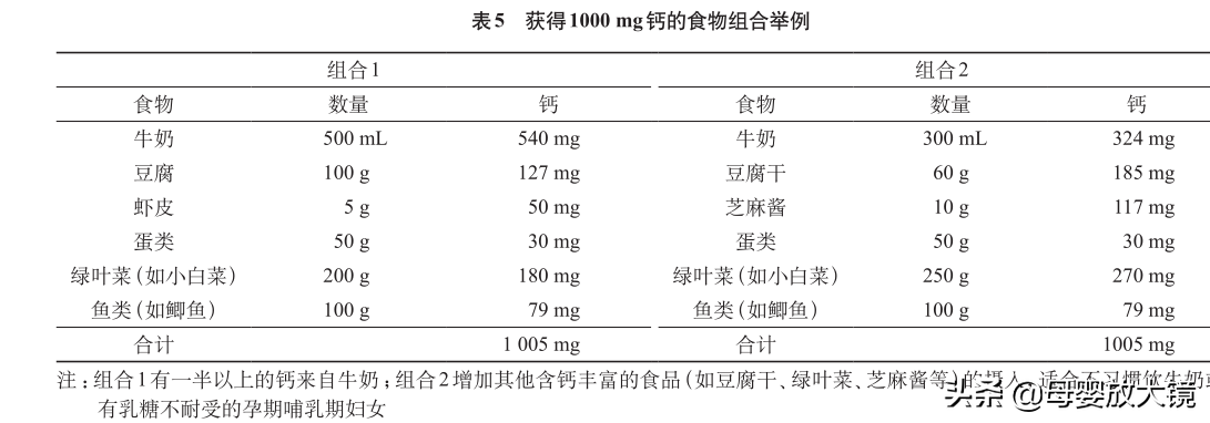 孕期40周的营养全方案和注意事项，太超值了！赶快收藏吧