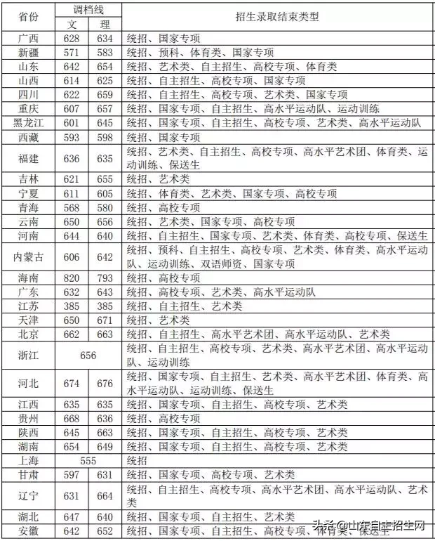 师范生要火! 全部免费/发放补助/提前录取! 分数多少、报考看这里