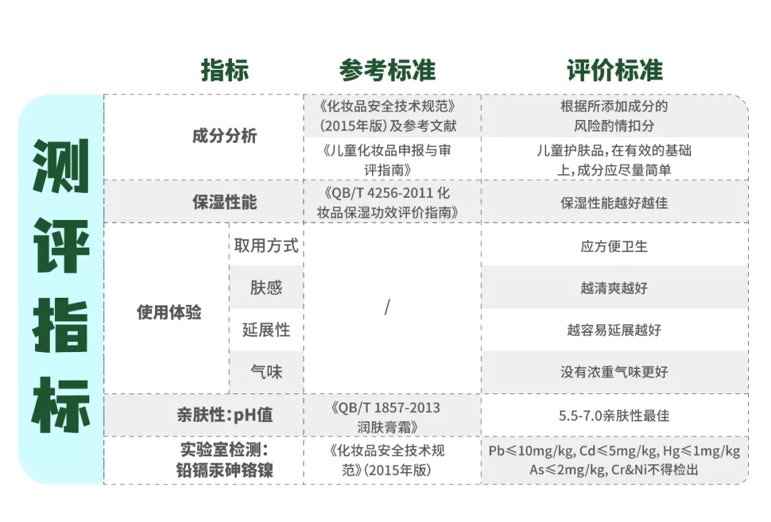 23款宝宝面霜测评：600多的奢华面霜，有什么特别之处？