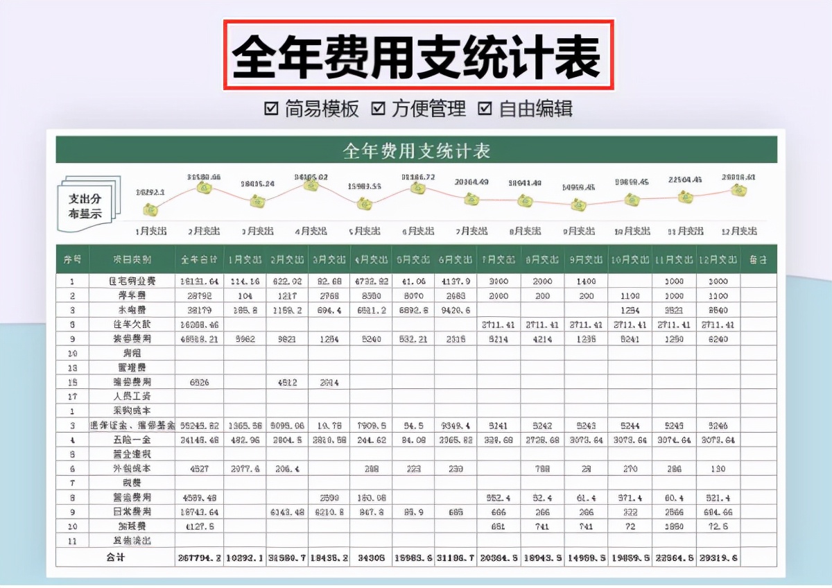 财务报表那么多，只有这些才是好用又好看，干货收藏