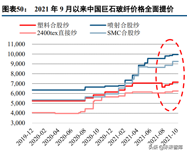 玻璃纤维产业研究：掘金双碳政策的风电纱