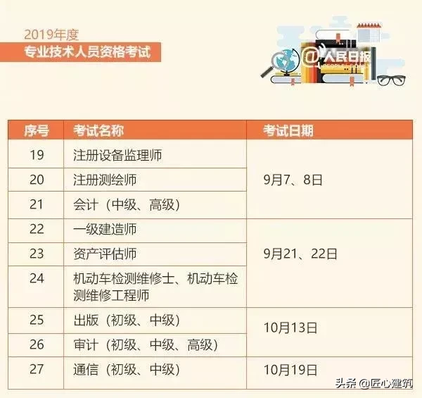 考证党注意了，人社部又取消一本证书！