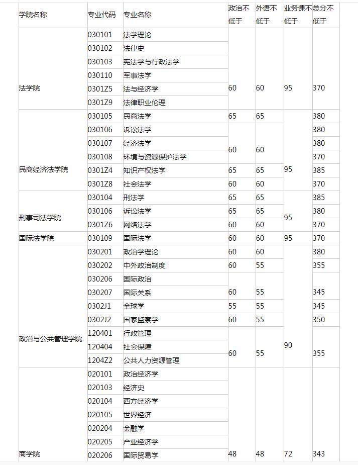 北京这所211是国内最顶尖的政法大学，专业实力可与北大一战