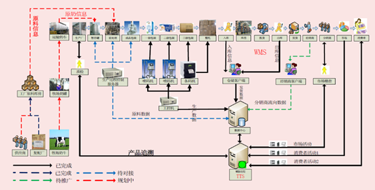 从过程进化维度看智能制造