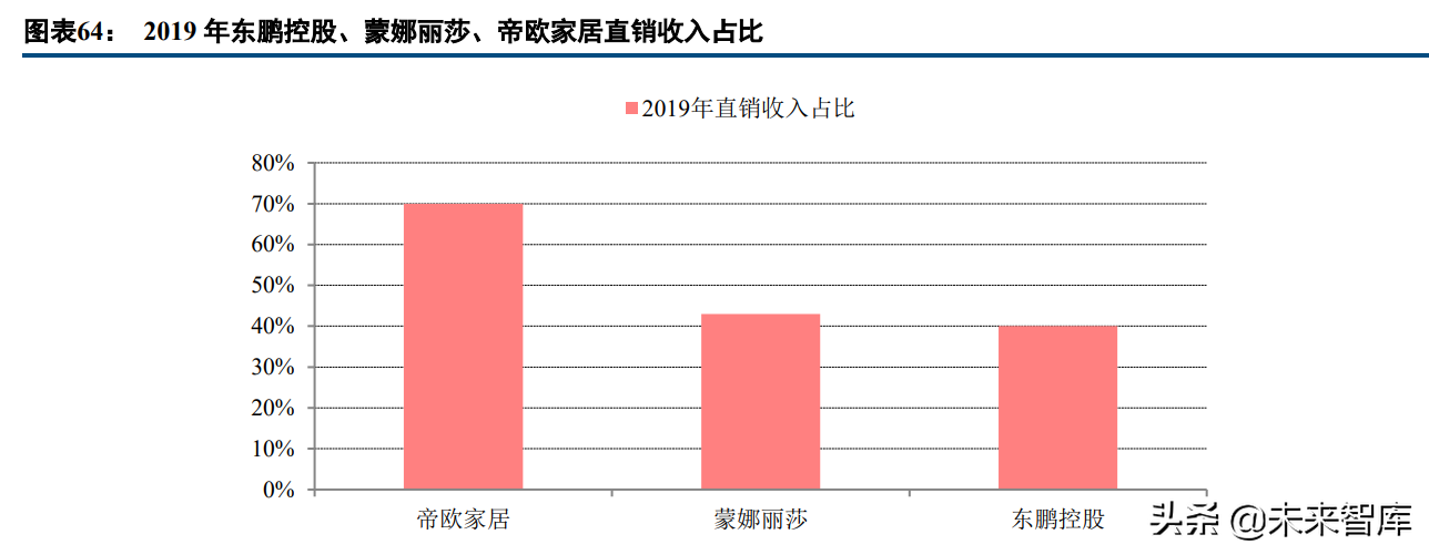 瓷砖行业研究：供需两端加速行业洗牌，龙头陶企强者恒强