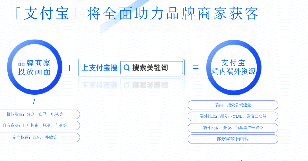 800万优惠券销量，银座集团怎么把25周年庆玩出花的？