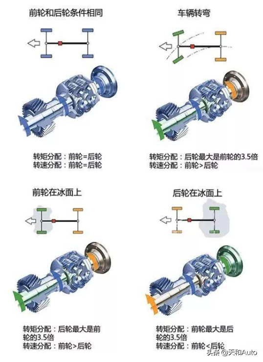 奥迪A4L 45TFSI四驱版2020款值得购买吗？全面优缺点分析