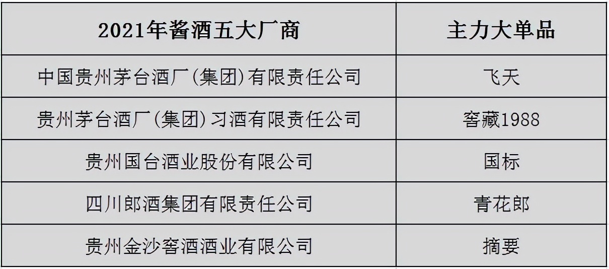 “中国酒业奥运会”之称的华樽杯品牌排行榜发布，释放了白酒哪些重要信号？