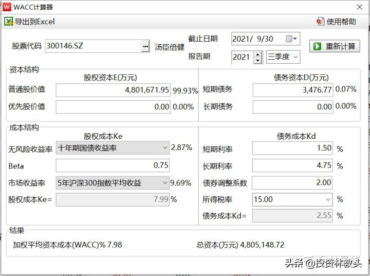 汤臣倍健现在值多少钱？（2021年9月）