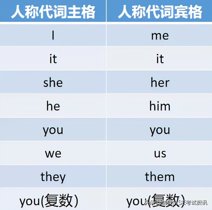 剑桥MSE基础语法：被动语态