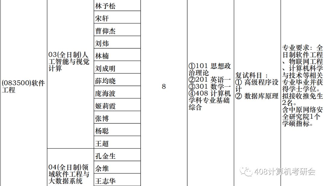 郑州大学计算机考研：回家的旅途，考研的高地战