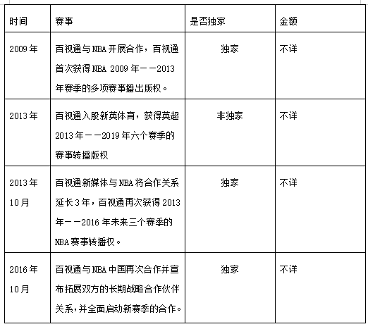 为什么魔百盒看不了世界杯(电视大屏背后体育版权之战风起云涌！)