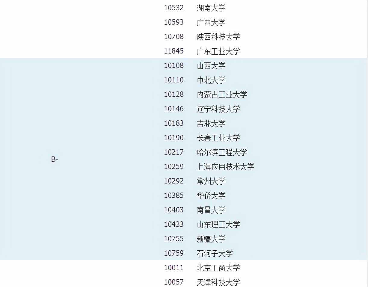化工专业考研择校指南！满满都是干货