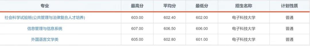 “火”了！电子科技大学2020年录取通知书提前曝光！