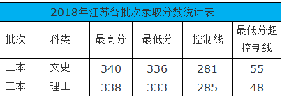重庆工商大学2018录取分数