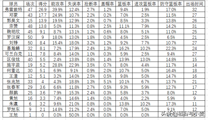 21年cba在哪里打球(20-21赛季CBA回顾（上海篇）：多花了冤枉钱的上海队)