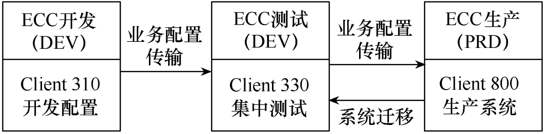 基于實物唯一編碼的電力設備退役處置全流程優化系統設計與實現