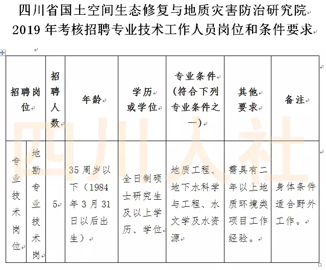 阿坝州医院招聘信息（找工作的看过来）