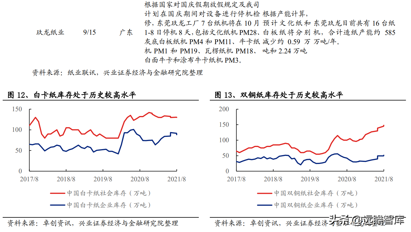 造纸行业：能耗双控的影响分析，废纸系与木浆系，谁受影响最大？