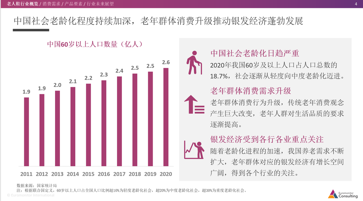 市场格局趋于稳定 足力健稳居市场头部品牌
