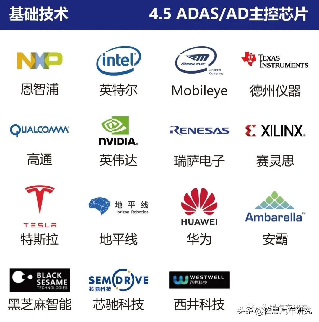 智能网联汽车产业链全景图（2021年4月版）