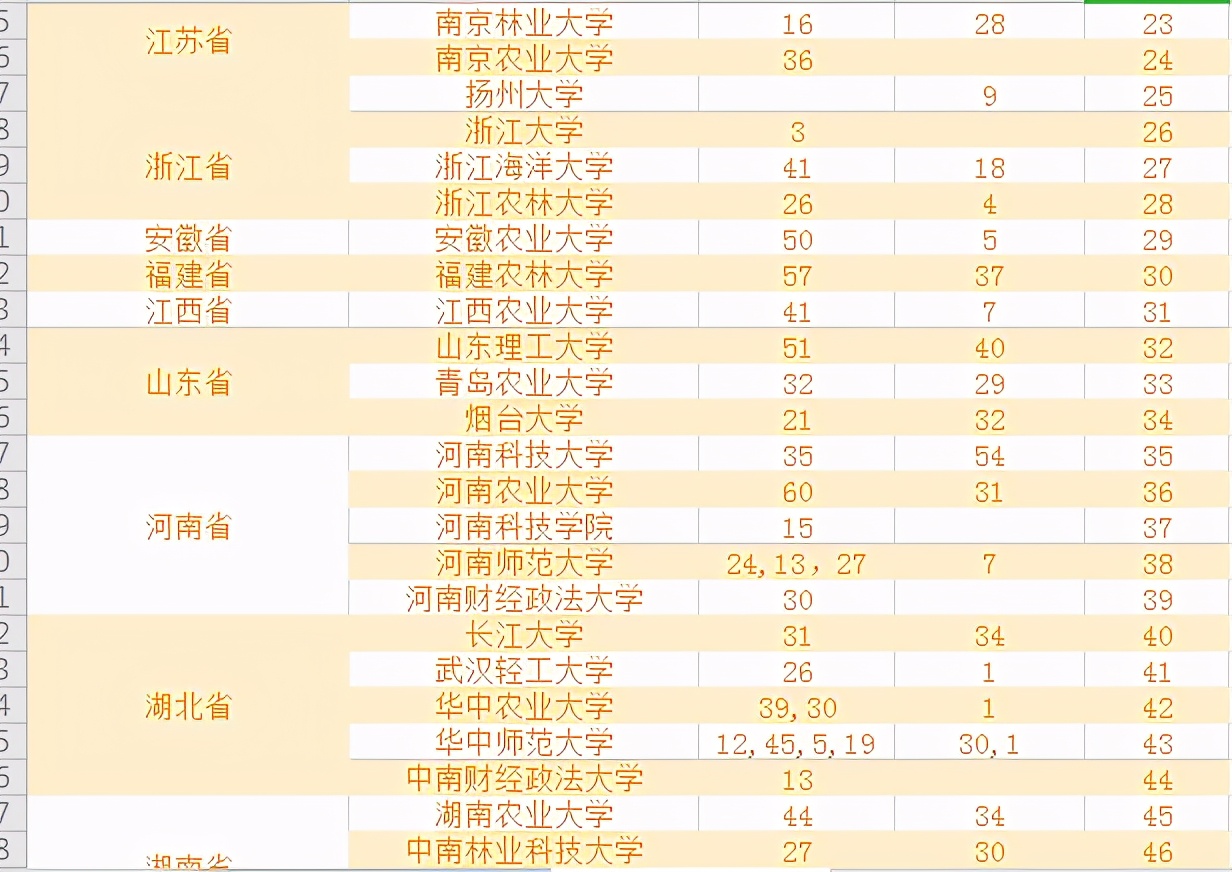 考研哪个专业最容易考？这6个专业闭着选学校大概率都能上