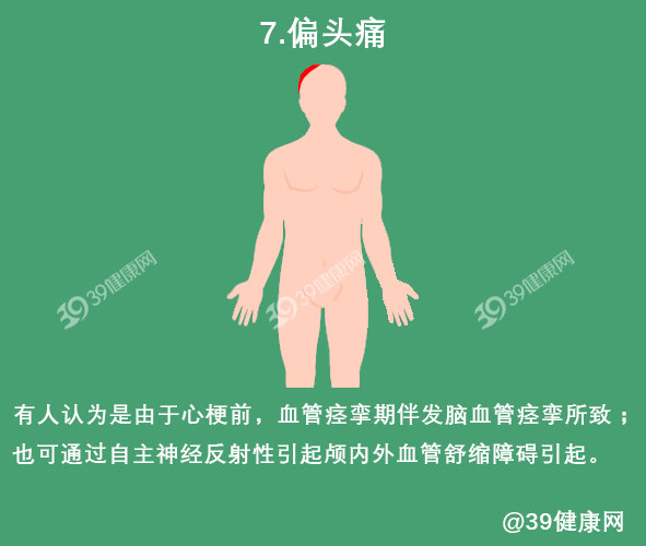 心肌缺血会出现哪些典型和不典型症状？怎么检查和吃药？一文说清