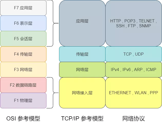 万字45张图详解计算机网络基础知识