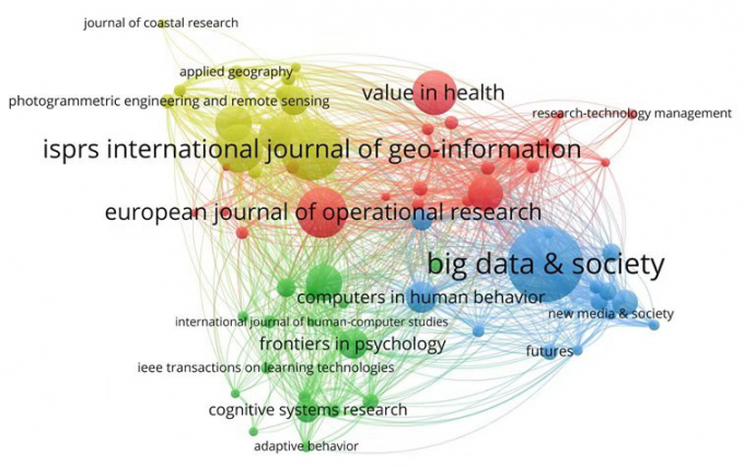 中大南方学院新媒体研究中心发表人工智能与大数据应用研究成果